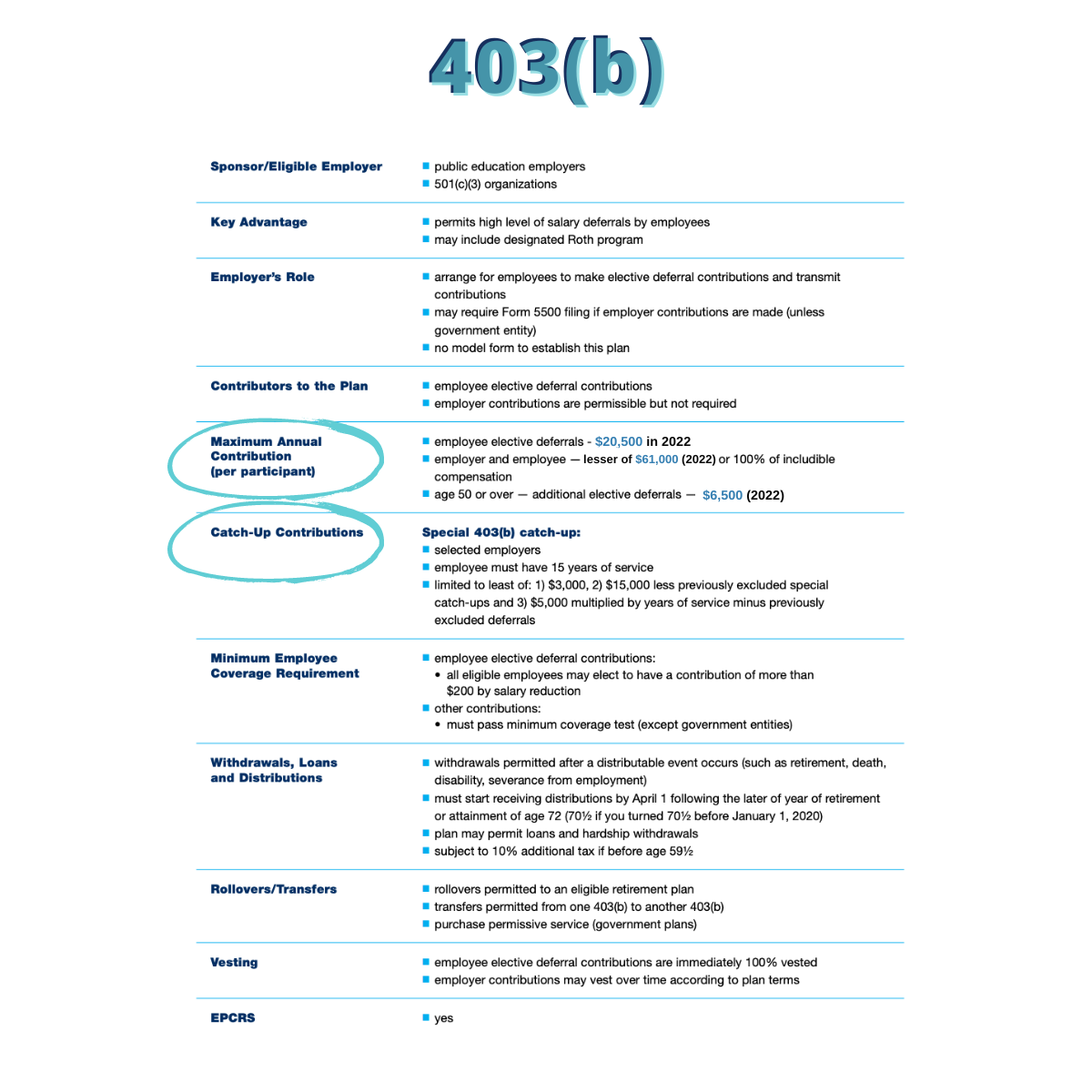 401(k) And 403(b) Plans - WFA Asset Management