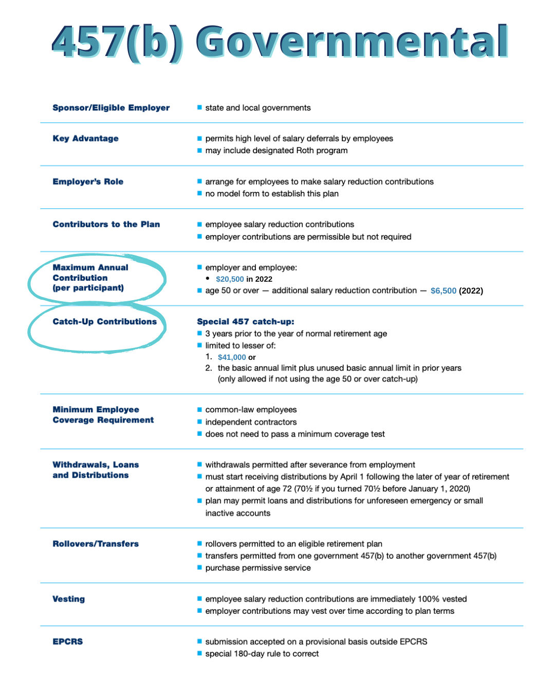 457(b) Plans - WFA Asset Management