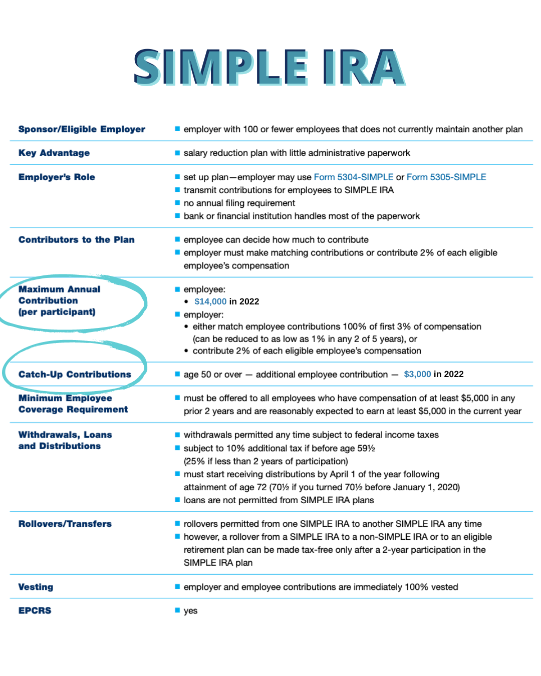 The Simple IRA