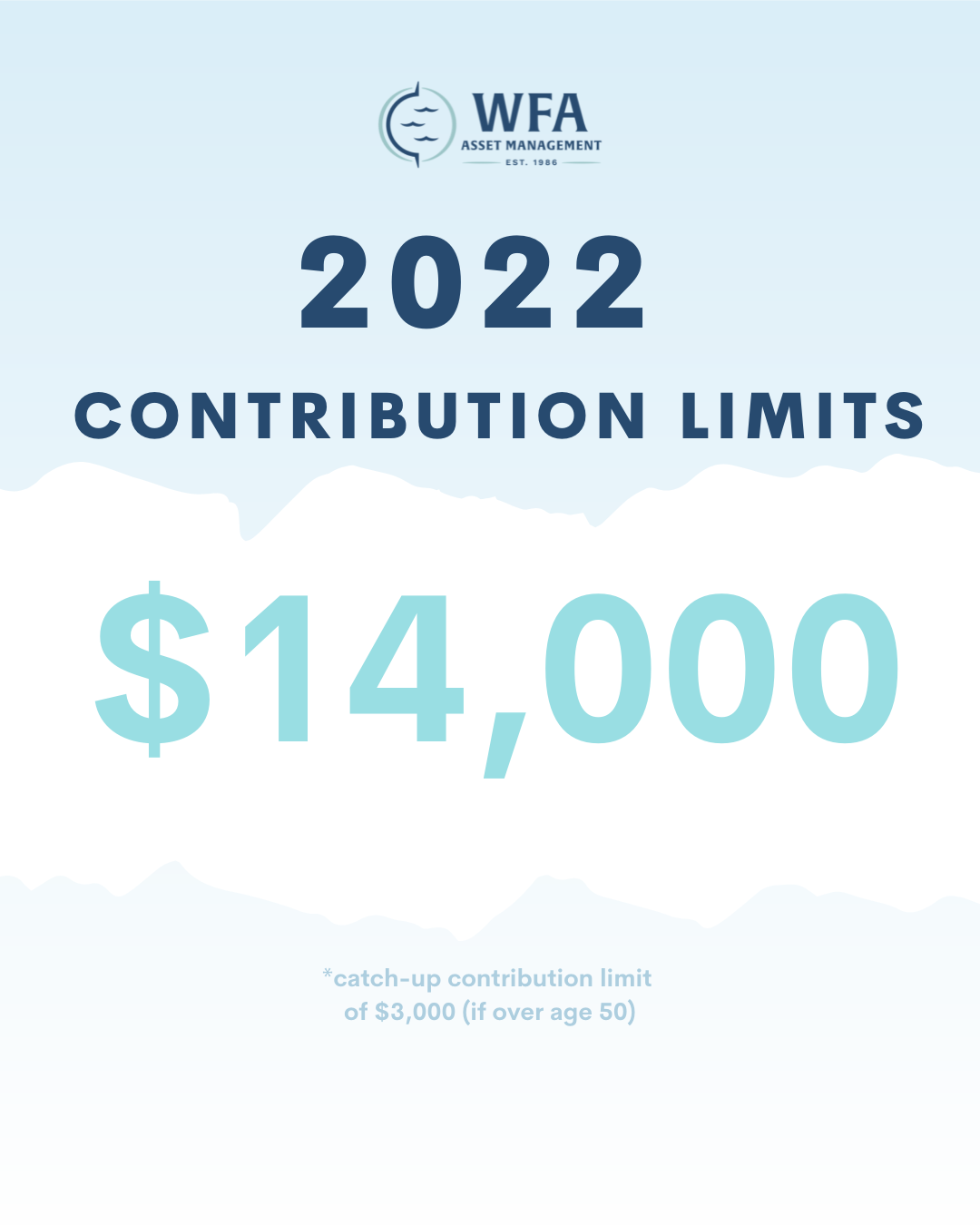 2022 Contribution Limit